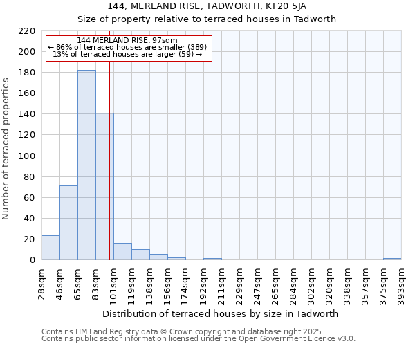 144, MERLAND RISE, TADWORTH, KT20 5JA: Size of property relative to terraced houses houses in Tadworth