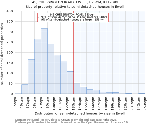 145, CHESSINGTON ROAD, EWELL, EPSOM, KT19 9XE: Size of property relative to semi-detached houses houses in Ewell