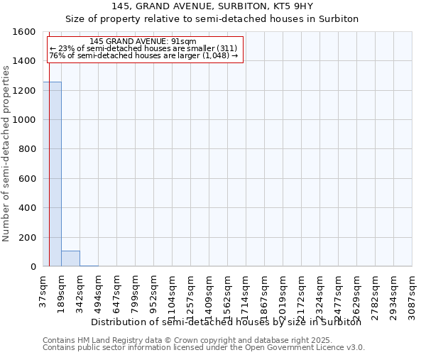 145, GRAND AVENUE, SURBITON, KT5 9HY: Size of property relative to semi-detached houses houses in Surbiton