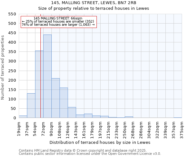 145, MALLING STREET, LEWES, BN7 2RB: Size of property relative to terraced houses houses in Lewes