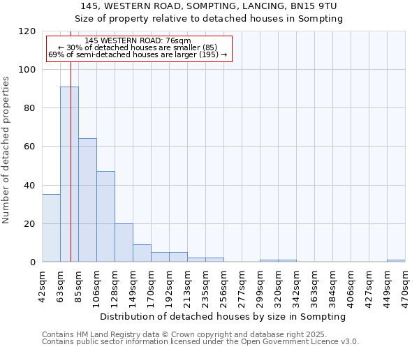 145, WESTERN ROAD, SOMPTING, LANCING, BN15 9TU: Size of property relative to detached houses houses in Sompting