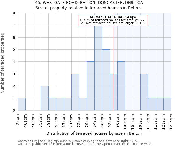 145, WESTGATE ROAD, BELTON, DONCASTER, DN9 1QA: Size of property relative to terraced houses houses in Belton