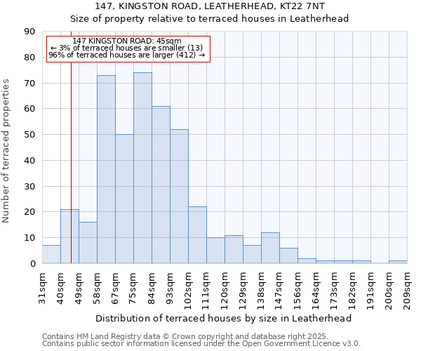 147, KINGSTON ROAD, LEATHERHEAD, KT22 7NT: Size of property relative to terraced houses houses in Leatherhead