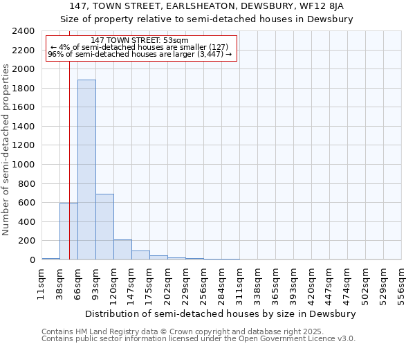 147, TOWN STREET, EARLSHEATON, DEWSBURY, WF12 8JA: Size of property relative to semi-detached houses houses in Dewsbury