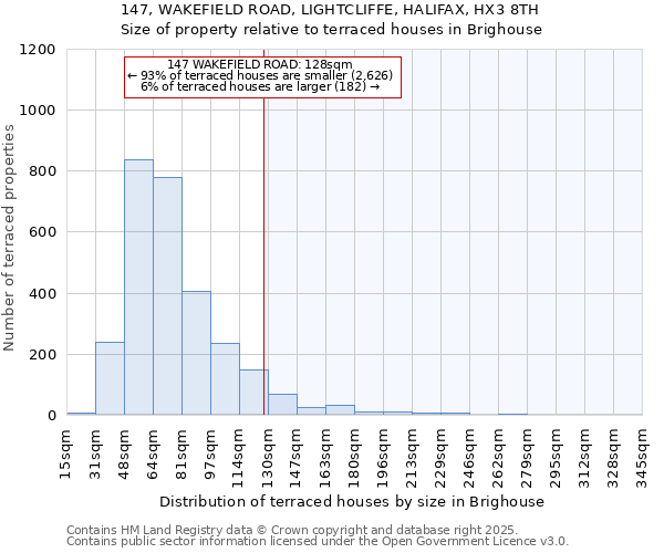 147, WAKEFIELD ROAD, LIGHTCLIFFE, HALIFAX, HX3 8TH: Size of property relative to terraced houses houses in Brighouse