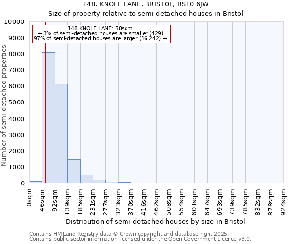 148, KNOLE LANE, BRISTOL, BS10 6JW: Size of property relative to semi-detached houses houses in Bristol