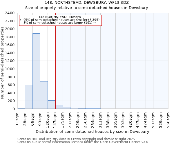 148, NORTHSTEAD, DEWSBURY, WF13 3DZ: Size of property relative to semi-detached houses houses in Dewsbury