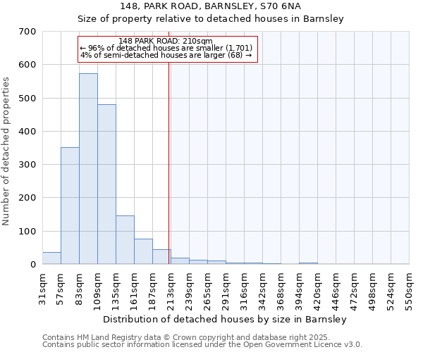 148, PARK ROAD, BARNSLEY, S70 6NA: Size of property relative to detached houses houses in Barnsley
