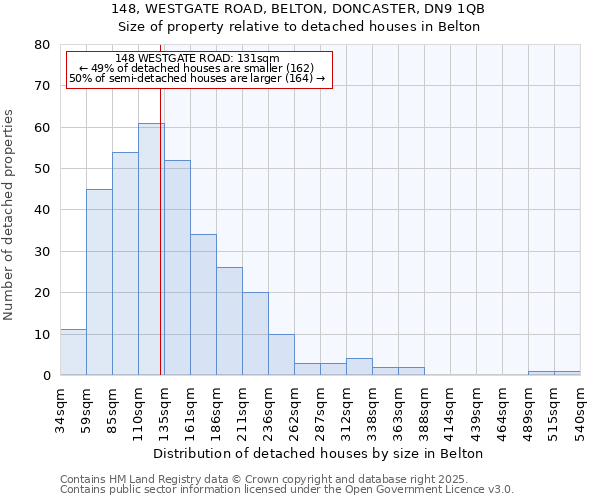 148, WESTGATE ROAD, BELTON, DONCASTER, DN9 1QB: Size of property relative to detached houses houses in Belton