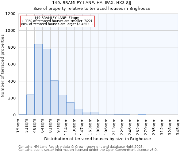 149, BRAMLEY LANE, HALIFAX, HX3 8JJ: Size of property relative to terraced houses houses in Brighouse