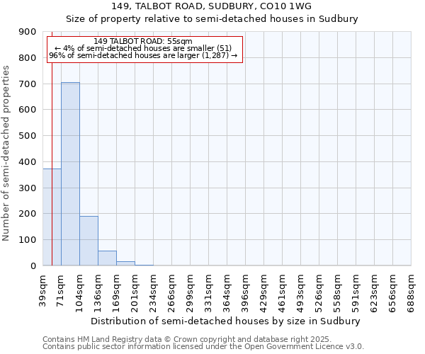 149, TALBOT ROAD, SUDBURY, CO10 1WG: Size of property relative to semi-detached houses houses in Sudbury