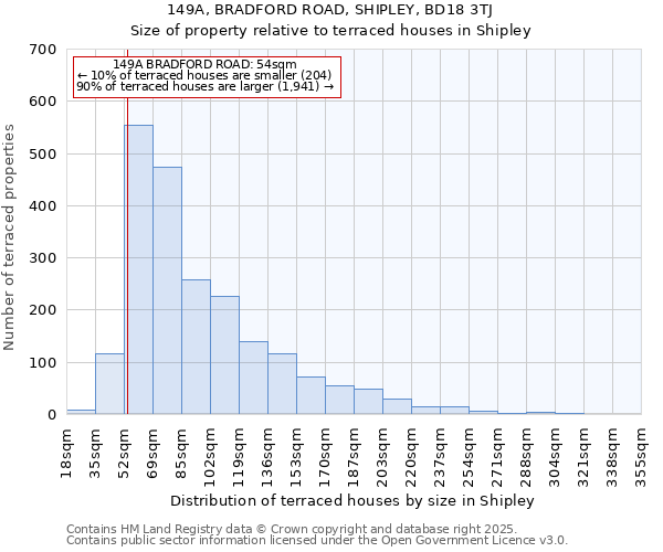 149A, BRADFORD ROAD, SHIPLEY, BD18 3TJ: Size of property relative to terraced houses houses in Shipley