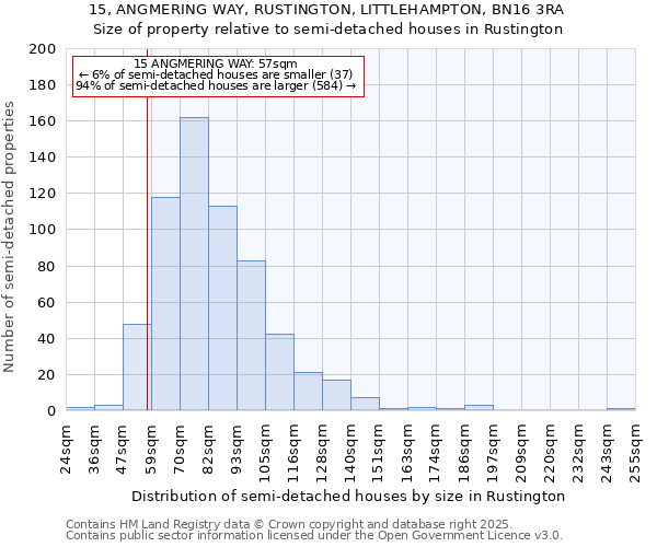 15, ANGMERING WAY, RUSTINGTON, LITTLEHAMPTON, BN16 3RA: Size of property relative to semi-detached houses houses in Rustington