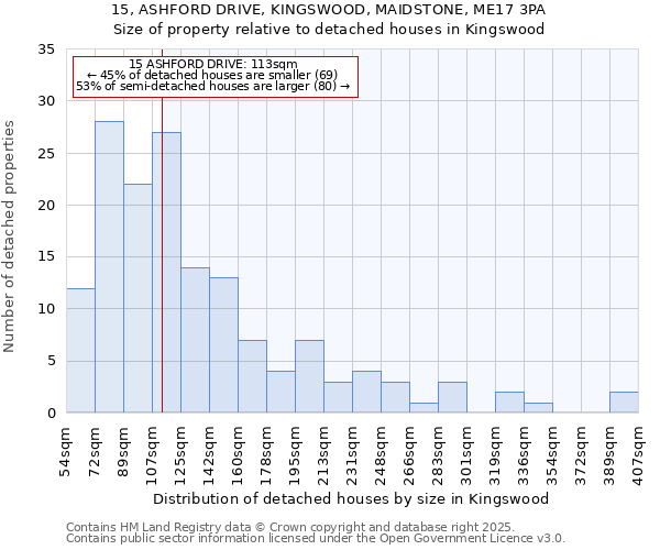 15, ASHFORD DRIVE, KINGSWOOD, MAIDSTONE, ME17 3PA: Size of property relative to detached houses houses in Kingswood
