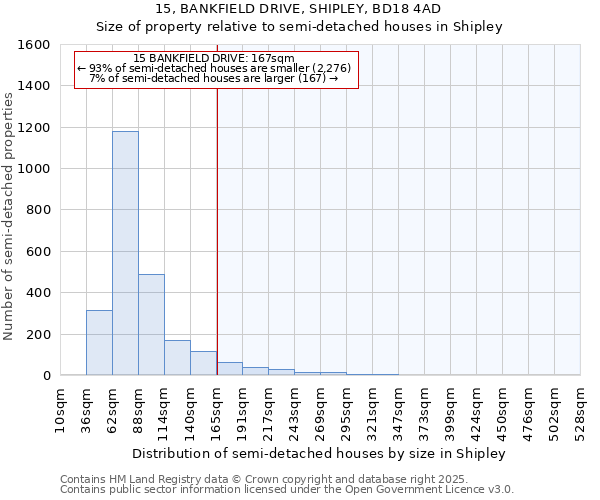 15, BANKFIELD DRIVE, SHIPLEY, BD18 4AD: Size of property relative to semi-detached houses houses in Shipley