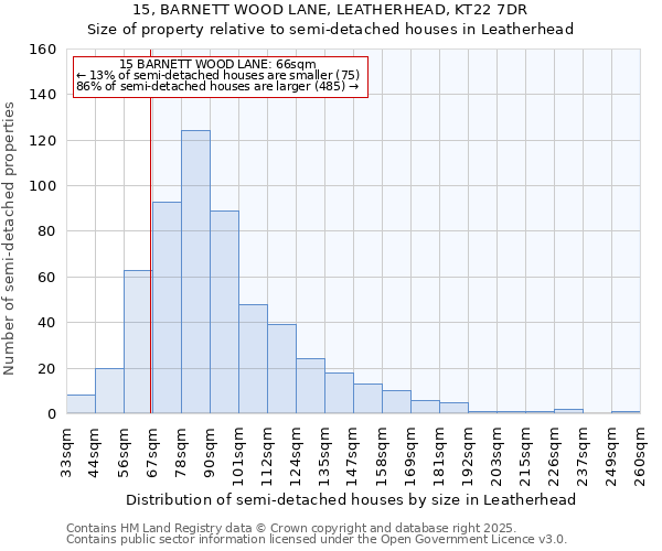 15, BARNETT WOOD LANE, LEATHERHEAD, KT22 7DR: Size of property relative to semi-detached houses houses in Leatherhead
