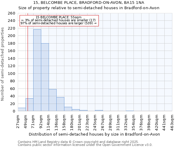 15, BELCOMBE PLACE, BRADFORD-ON-AVON, BA15 1NA: Size of property relative to semi-detached houses houses in Bradford-on-Avon