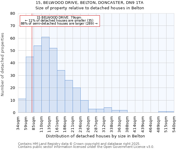 15, BELWOOD DRIVE, BELTON, DONCASTER, DN9 1TA: Size of property relative to detached houses houses in Belton