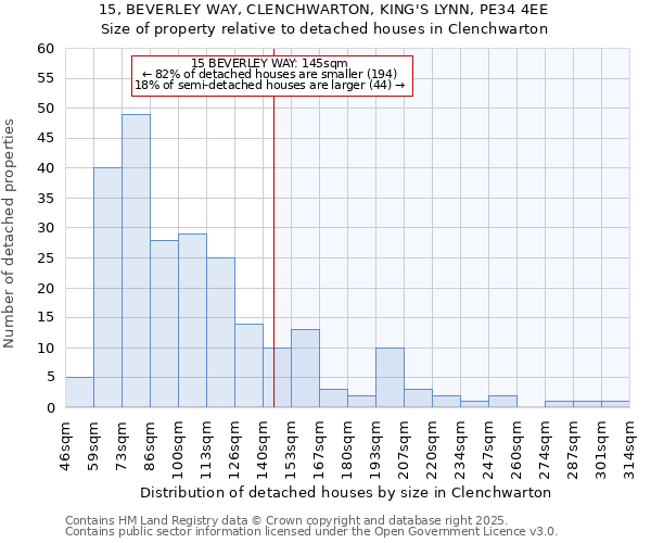 15, BEVERLEY WAY, CLENCHWARTON, KING'S LYNN, PE34 4EE: Size of property relative to detached houses houses in Clenchwarton