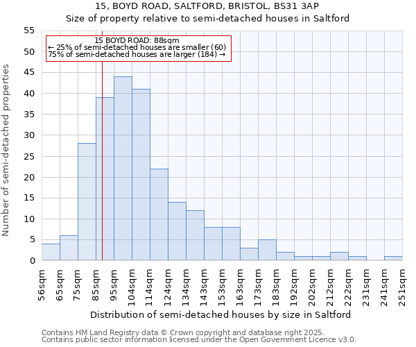 15, BOYD ROAD, SALTFORD, BRISTOL, BS31 3AP: Size of property relative to semi-detached houses houses in Saltford