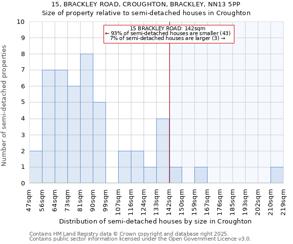 15, BRACKLEY ROAD, CROUGHTON, BRACKLEY, NN13 5PP: Size of property relative to semi-detached houses houses in Croughton