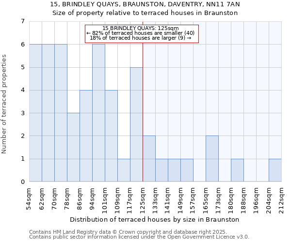 15, BRINDLEY QUAYS, BRAUNSTON, DAVENTRY, NN11 7AN: Size of property relative to terraced houses houses in Braunston