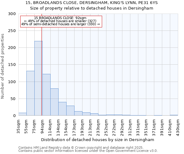 15, BROADLANDS CLOSE, DERSINGHAM, KING'S LYNN, PE31 6YS: Size of property relative to detached houses houses in Dersingham