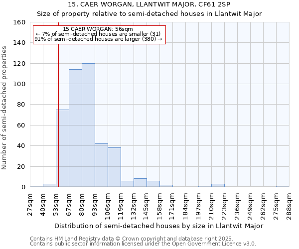 15, CAER WORGAN, LLANTWIT MAJOR, CF61 2SP: Size of property relative to semi-detached houses houses in Llantwit Major