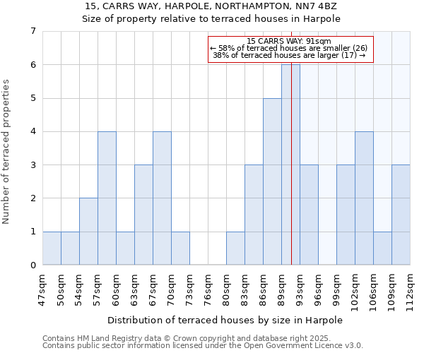 15, CARRS WAY, HARPOLE, NORTHAMPTON, NN7 4BZ: Size of property relative to terraced houses houses in Harpole