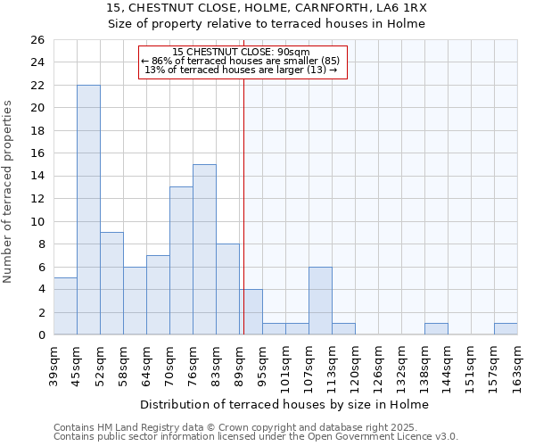 15, CHESTNUT CLOSE, HOLME, CARNFORTH, LA6 1RX: Size of property relative to terraced houses houses in Holme