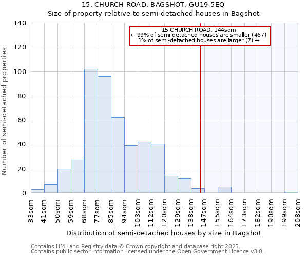 15, CHURCH ROAD, BAGSHOT, GU19 5EQ: Size of property relative to semi-detached houses houses in Bagshot