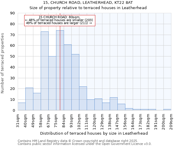 15, CHURCH ROAD, LEATHERHEAD, KT22 8AT: Size of property relative to terraced houses houses in Leatherhead