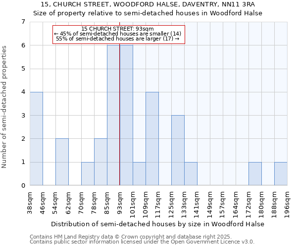 15, CHURCH STREET, WOODFORD HALSE, DAVENTRY, NN11 3RA: Size of property relative to semi-detached houses houses in Woodford Halse