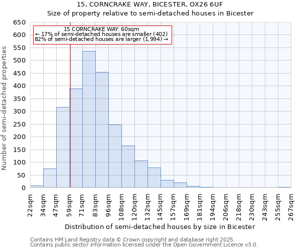 15, CORNCRAKE WAY, BICESTER, OX26 6UF: Size of property relative to semi-detached houses houses in Bicester