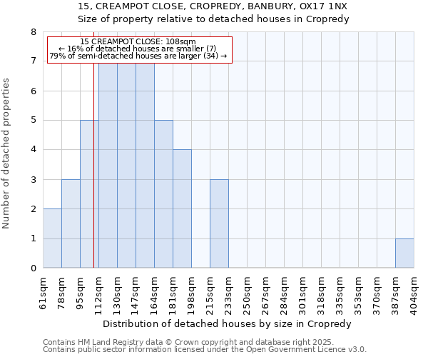15, CREAMPOT CLOSE, CROPREDY, BANBURY, OX17 1NX: Size of property relative to detached houses houses in Cropredy