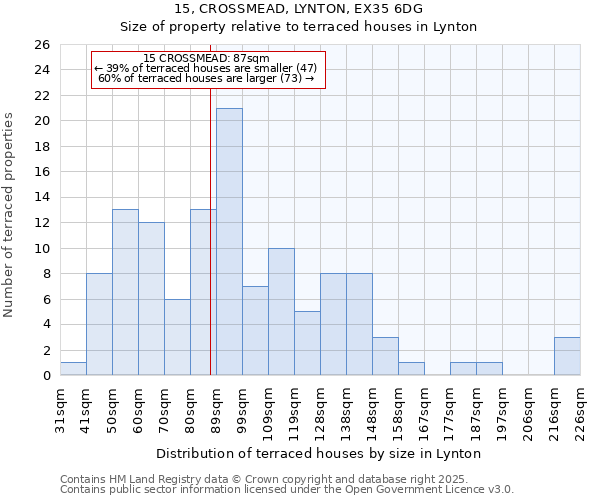15, CROSSMEAD, LYNTON, EX35 6DG: Size of property relative to terraced houses houses in Lynton