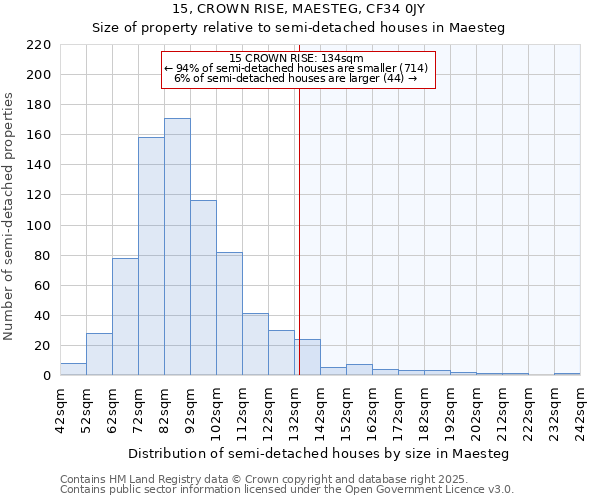 15, CROWN RISE, MAESTEG, CF34 0JY: Size of property relative to semi-detached houses houses in Maesteg