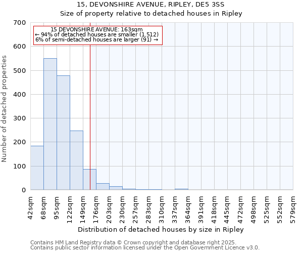 15, DEVONSHIRE AVENUE, RIPLEY, DE5 3SS: Size of property relative to detached houses houses in Ripley