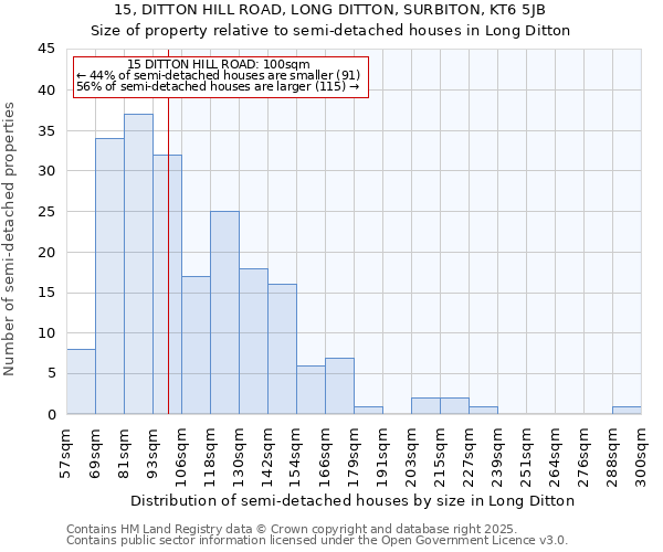 15, DITTON HILL ROAD, LONG DITTON, SURBITON, KT6 5JB: Size of property relative to semi-detached houses houses in Long Ditton