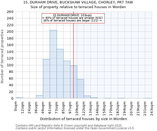 15, DURHAM DRIVE, BUCKSHAW VILLAGE, CHORLEY, PR7 7AW: Size of property relative to terraced houses houses in Worden