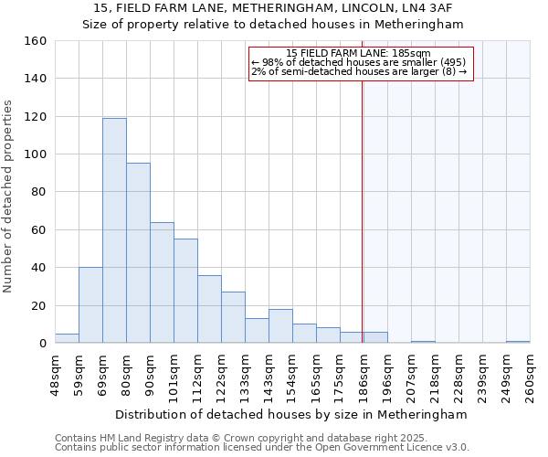 15, FIELD FARM LANE, METHERINGHAM, LINCOLN, LN4 3AF: Size of property relative to detached houses houses in Metheringham