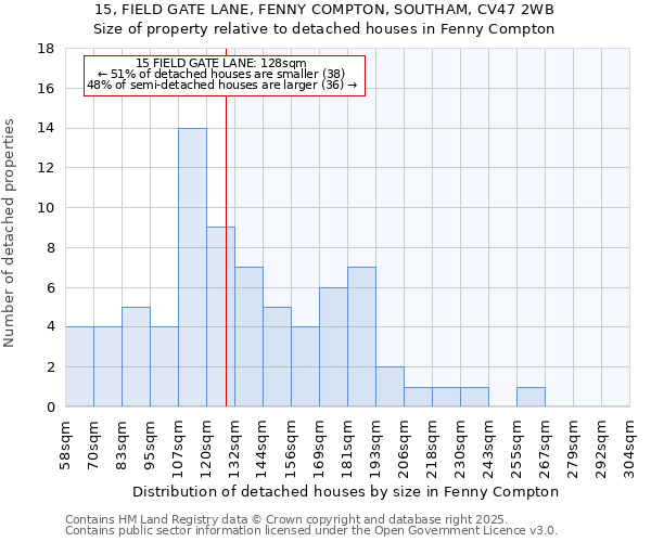15, FIELD GATE LANE, FENNY COMPTON, SOUTHAM, CV47 2WB: Size of property relative to detached houses houses in Fenny Compton