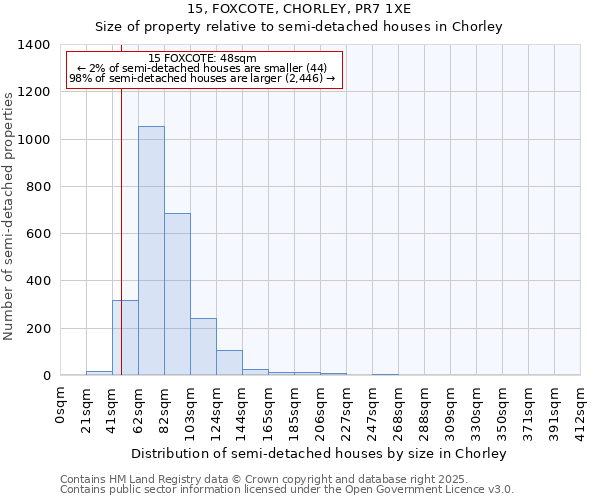 15, FOXCOTE, CHORLEY, PR7 1XE: Size of property relative to semi-detached houses houses in Chorley