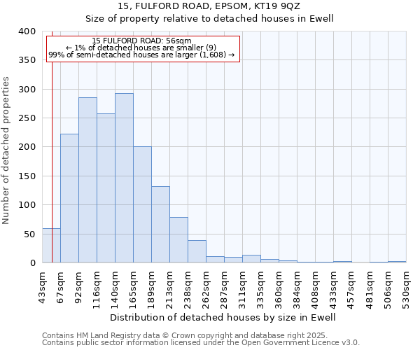 15, FULFORD ROAD, EPSOM, KT19 9QZ: Size of property relative to detached houses houses in Ewell