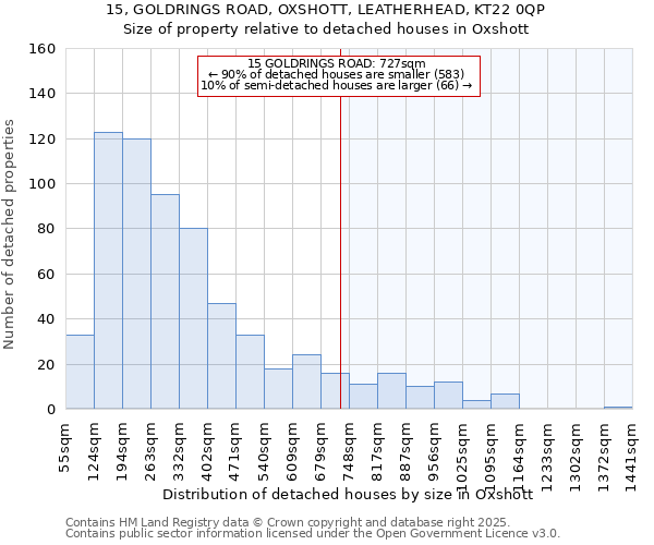 15, GOLDRINGS ROAD, OXSHOTT, LEATHERHEAD, KT22 0QP: Size of property relative to detached houses houses in Oxshott