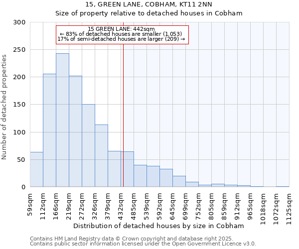 15, GREEN LANE, COBHAM, KT11 2NN: Size of property relative to detached houses houses in Cobham