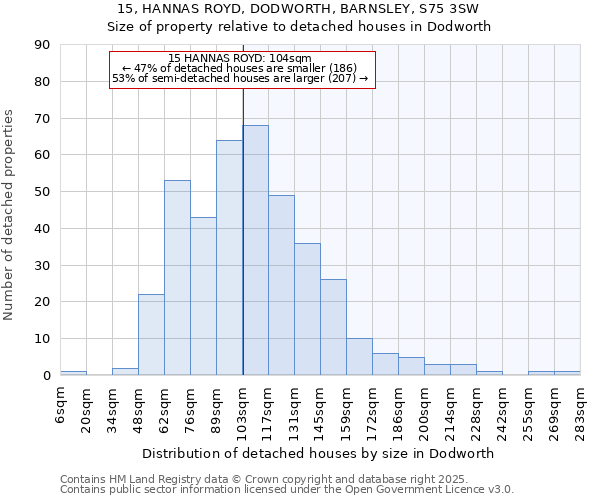 15, HANNAS ROYD, DODWORTH, BARNSLEY, S75 3SW: Size of property relative to detached houses houses in Dodworth