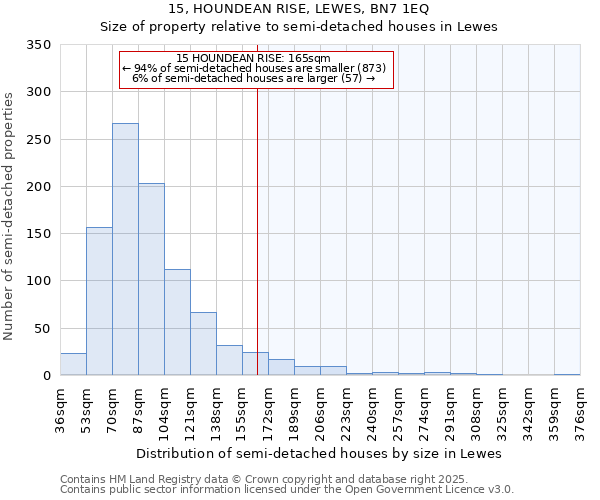 15, HOUNDEAN RISE, LEWES, BN7 1EQ: Size of property relative to semi-detached houses houses in Lewes