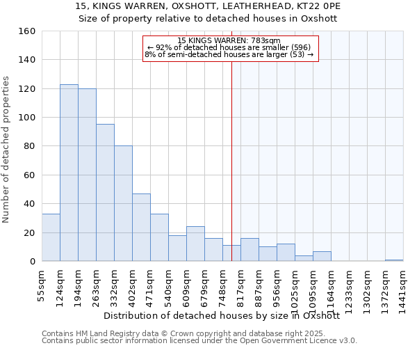 15, KINGS WARREN, OXSHOTT, LEATHERHEAD, KT22 0PE: Size of property relative to detached houses houses in Oxshott