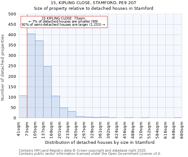 15, KIPLING CLOSE, STAMFORD, PE9 2GT: Size of property relative to detached houses houses in Stamford